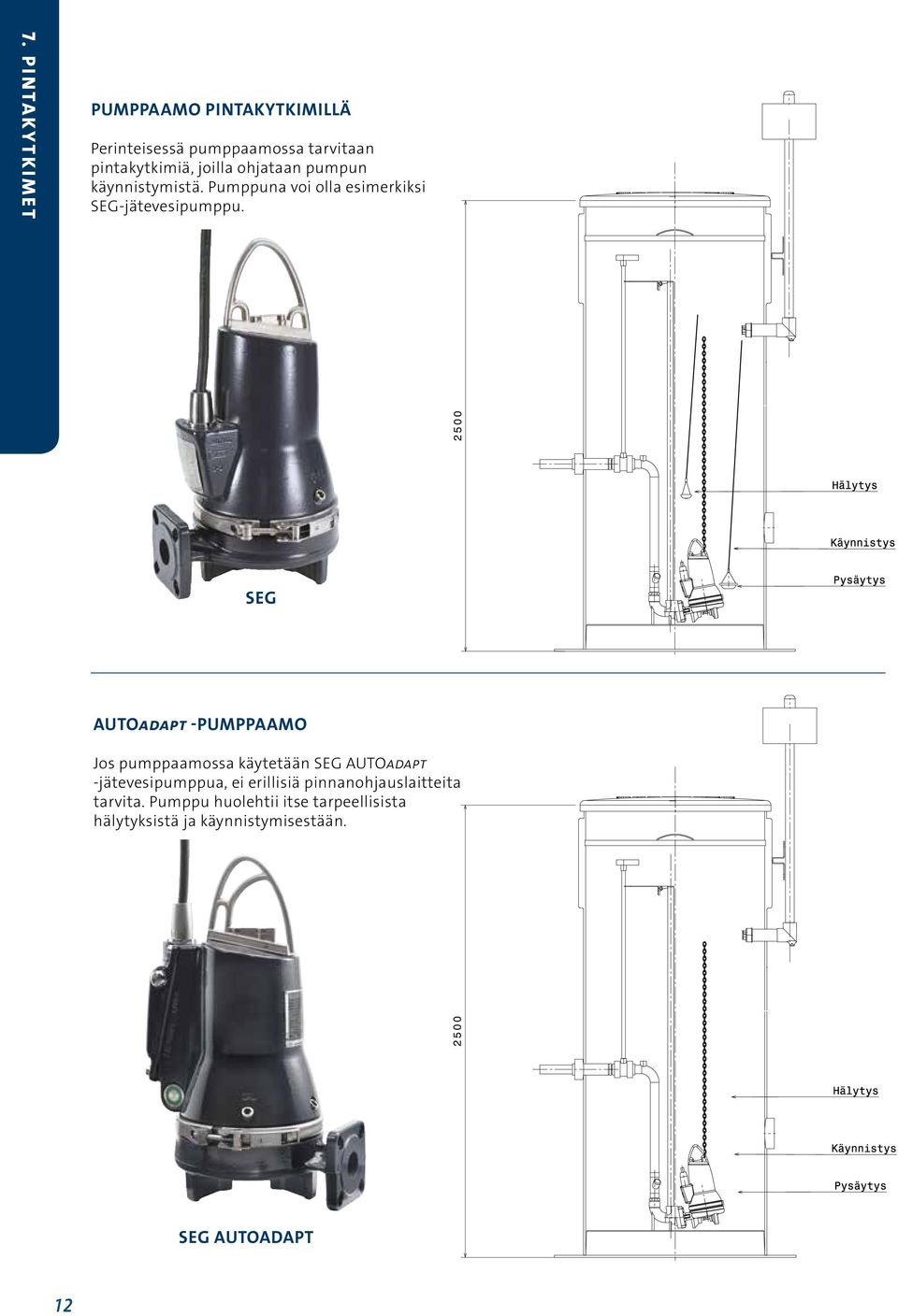 SEG AUTOadapt -PUMPPAAMO Jos pumppaamossa käytetään SEG AUTOadapt -jätevesipumppua, ei erillisiä