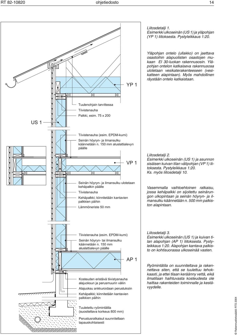 Yläpohjan ontelon katkaiseva rakennusosa ulotetaan vesikaterakenteeseen (vesikatteen alapintaan). Myös mahdollinen räystään ontelo katkaistaan.