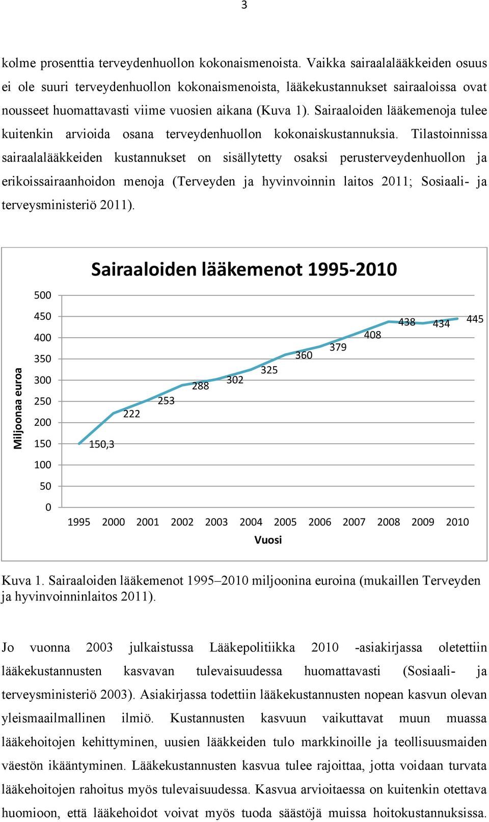 Sairaaloiden lääkemenoja tulee kuitenkin arvioida osana terveydenhuollon kokonaiskustannuksia.