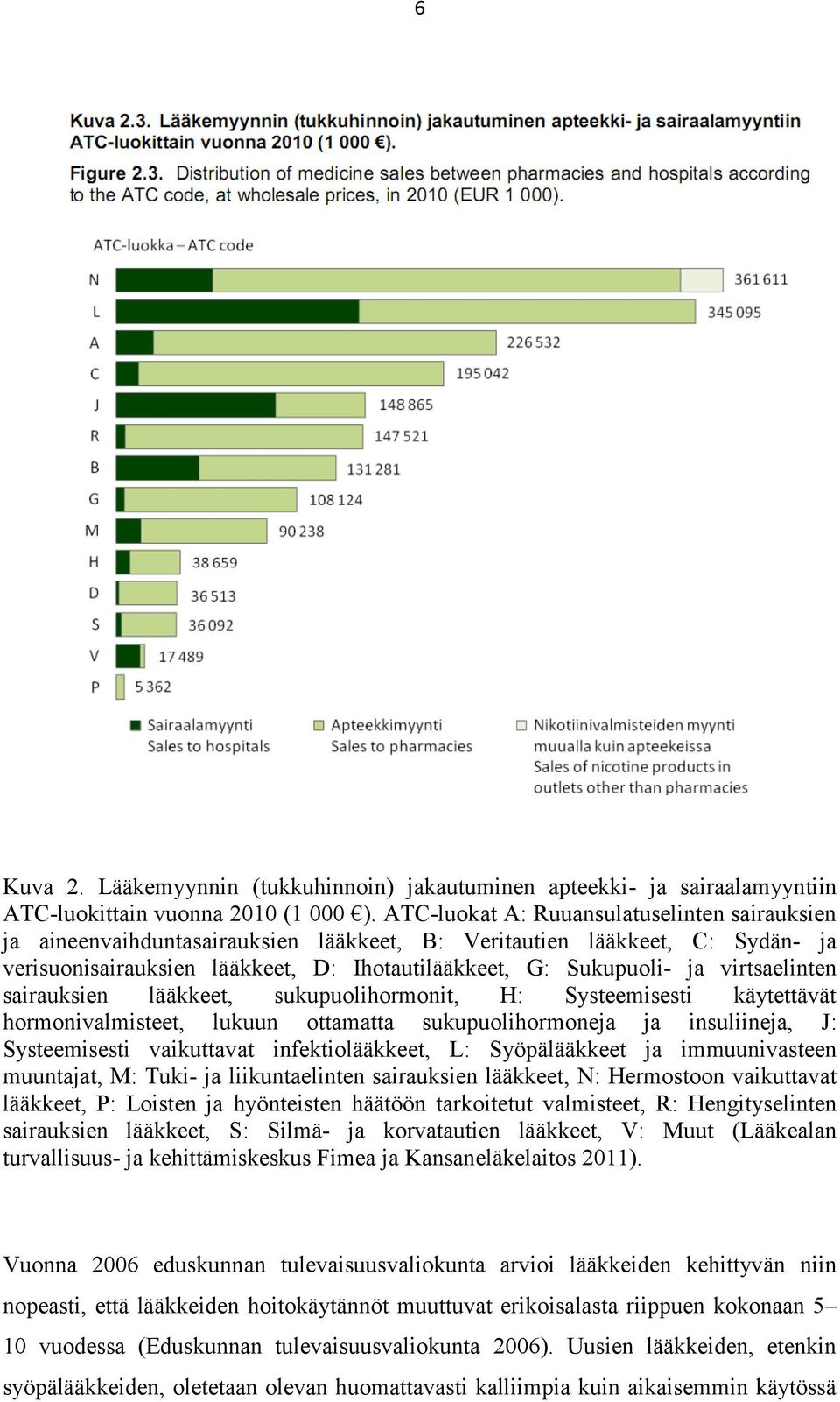 virtsaelinten sairauksien lääkkeet, sukupuolihormonit, H: Systeemisesti käytettävät hormonivalmisteet, lukuun ottamatta sukupuolihormoneja ja insuliineja, J: Systeemisesti vaikuttavat