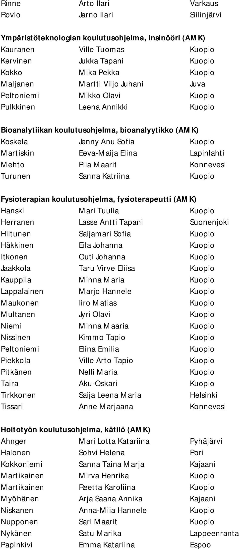 minna turunen lapinlahti sosiaali ja terveysalan kehitt 228 misen ja johtamisen minna turunen lapinlahti sosiaali ja terveysalan kehitt 228 misen ja johtamisen