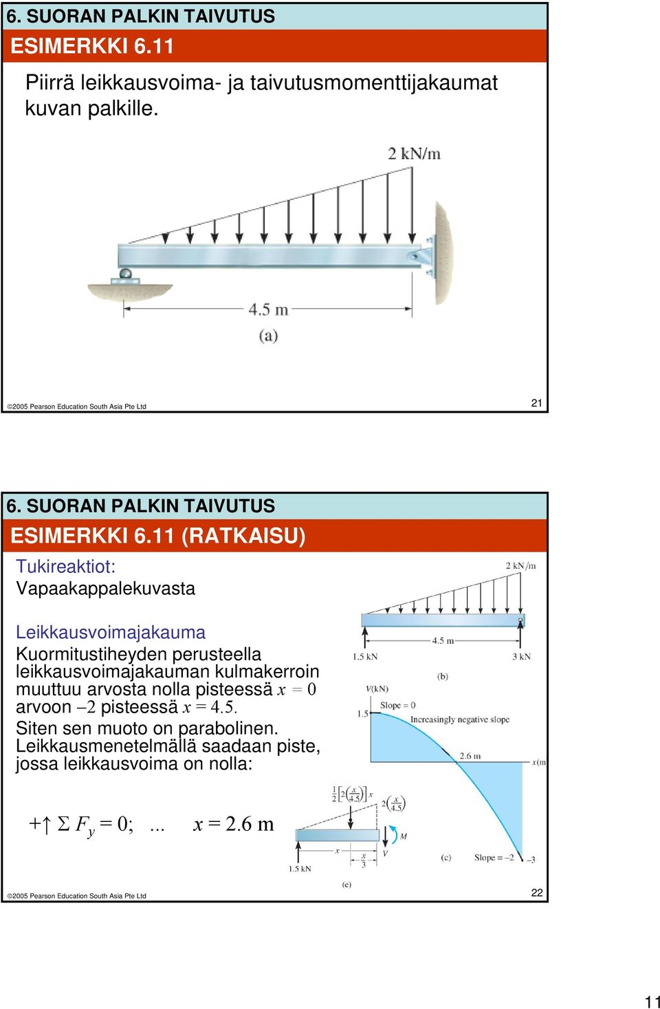 leikkausvoimajakauman kulmakerroin muuttuu arvosta nolla pisteessä x = 0 arvoon 2 pisteessä x = 4.5.