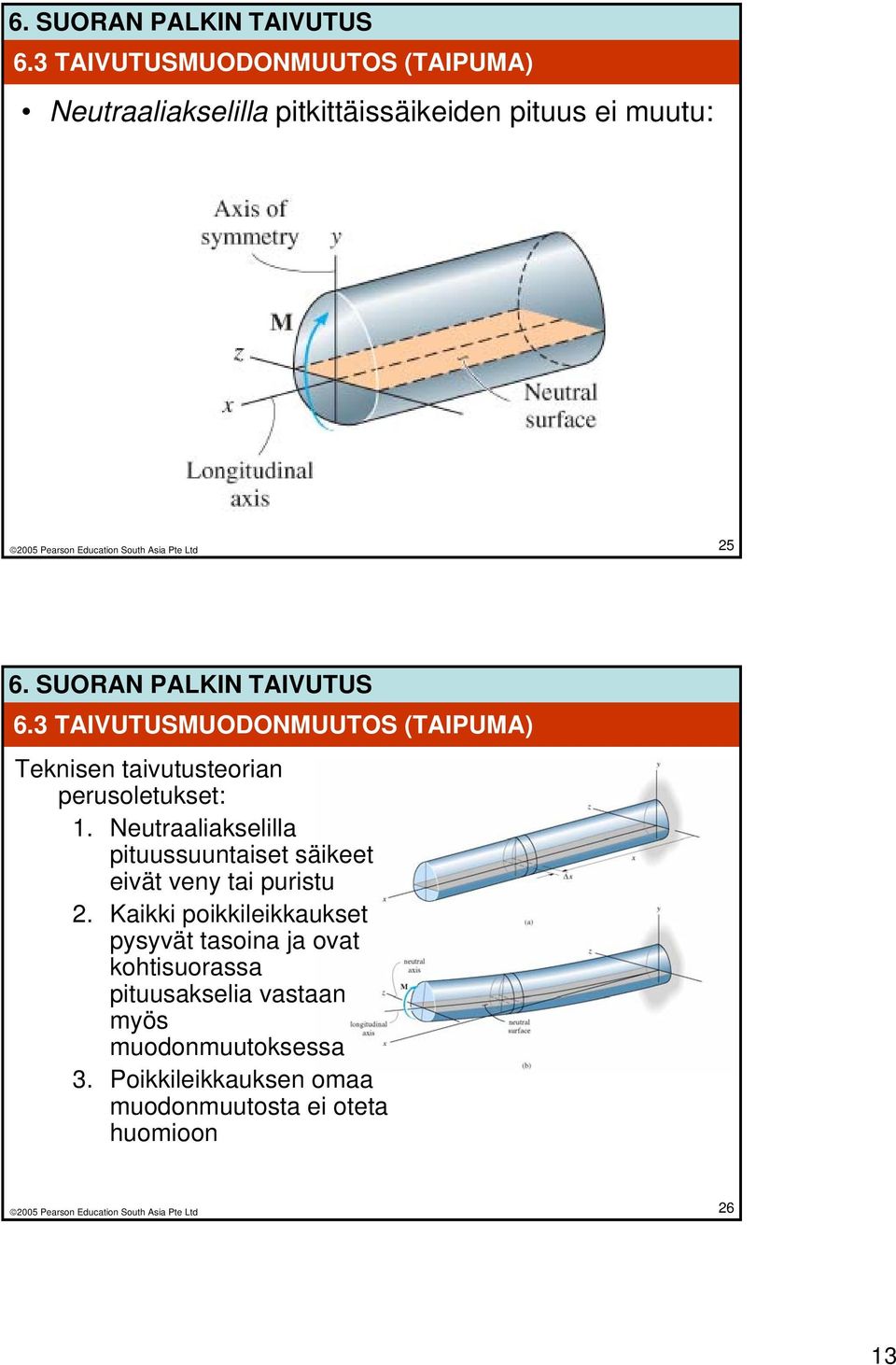 Neutraaliakselilla pituussuuntaiset säikeet eivät veny tai puristu 2.