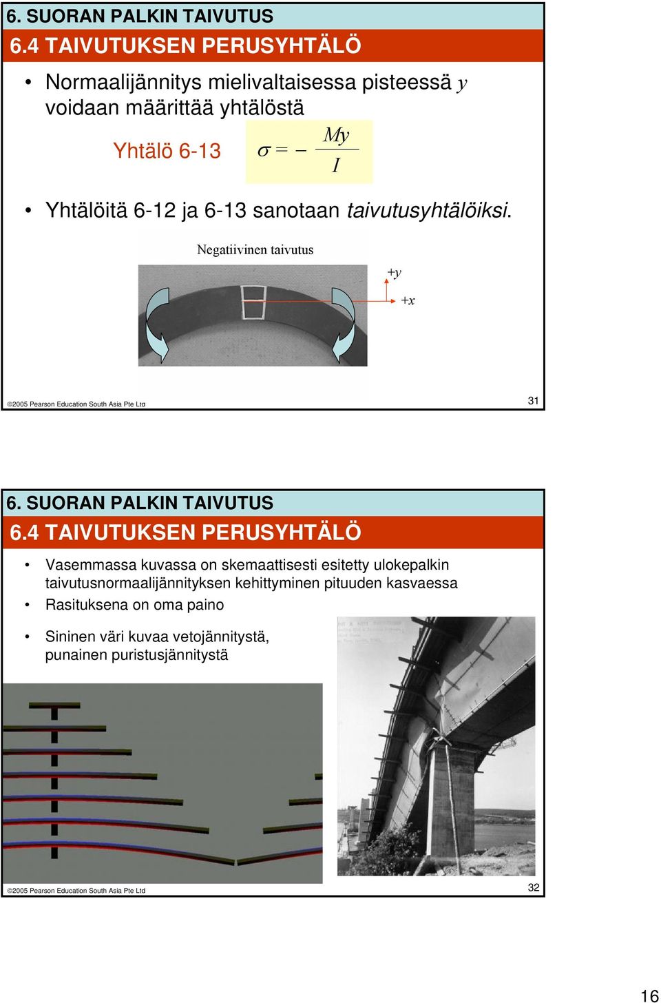 4 TAIVUTUKSEN PERUSYHTÄLÖ Vasemmassa kuvassa on skemaattisesti esitetty ulokepalkin taivutusnormaalijännityksen