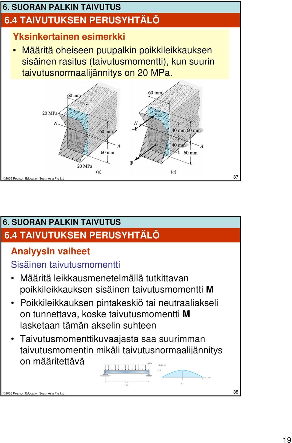 4 TAIVUTUKSEN PERUSYHTÄLÖ Analyysin vaiheet Sisäinen taivutusmomentti Määritä leikkausmenetelmällä tutkittavan poikkileikkauksen sisäinen