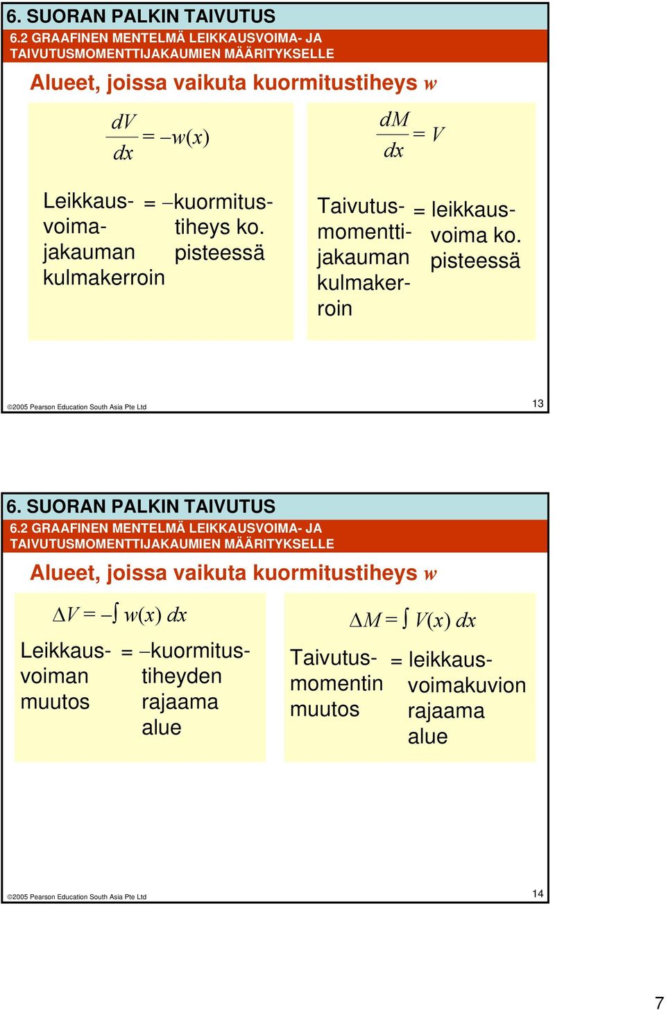 momentti- jakauman pisteessä kulmakerroin 13 6.