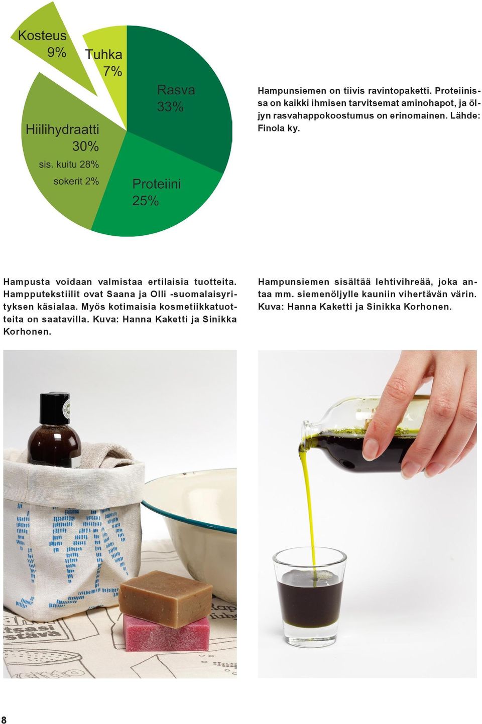 Hampusta voidaan valmistaa ertilaisia tuotteita. Hampputekstiilit ovat Saana ja Olli -suomalaisyrityksen käsialaa.