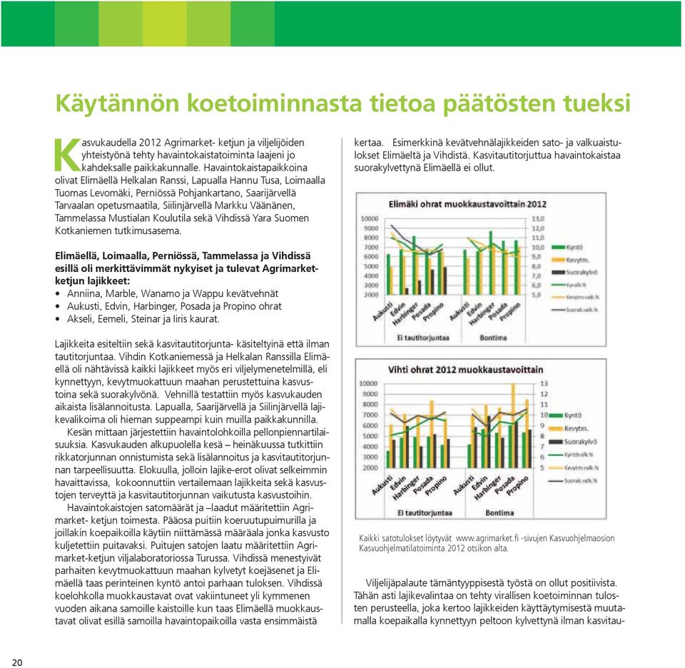 Väänänen, Tammelassa Mustialan Koulutila sekä Vihdissä Yara Suomen Kotkaniemen tutkimusasema. kertaa. Esimerkkinä kevätvehnälajikkeiden sato- ja valkuaistulokset Elimäeltä ja Vihdistä.