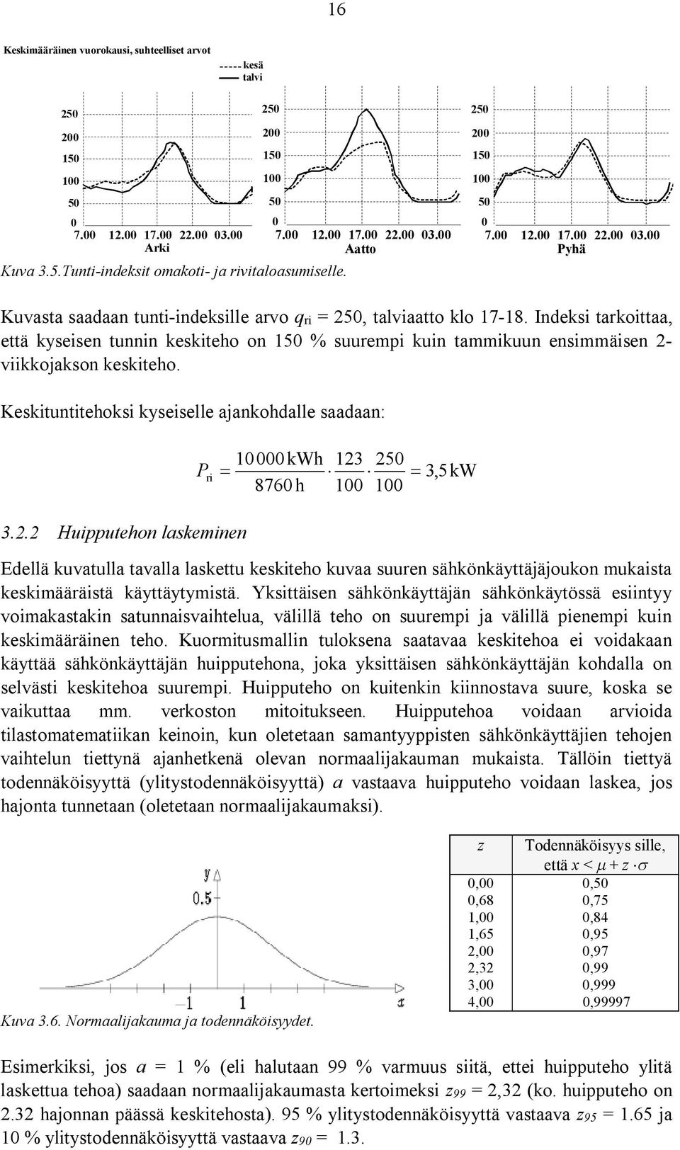 Indeksi tarkoittaa, että kyseisen tunnin keskiteho on 150 % suurempi kuin tammikuun ensimmäisen 2- viikkojakson keskiteho.