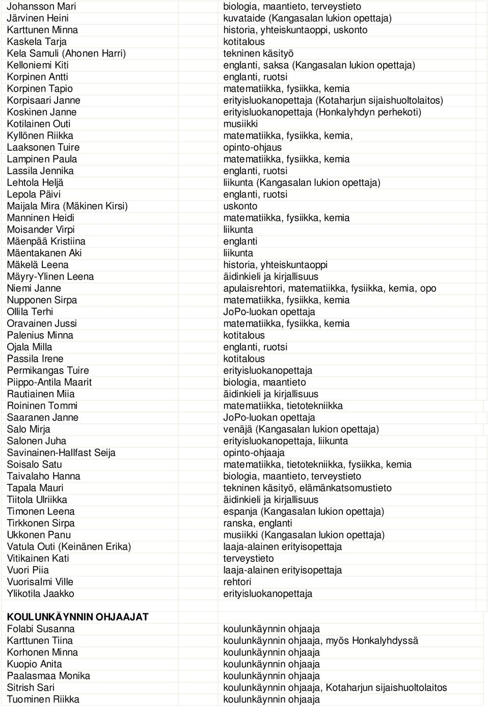 Niemi Janne Nupponen Sirpa Ollila Terhi Oravainen Jussi Palenius Minna Ojala Milla Passila Irene Permikangas Tuire Piippo-Antila Maarit Rautiainen Miia Roininen Tommi Saaranen Janne Salo Mirja