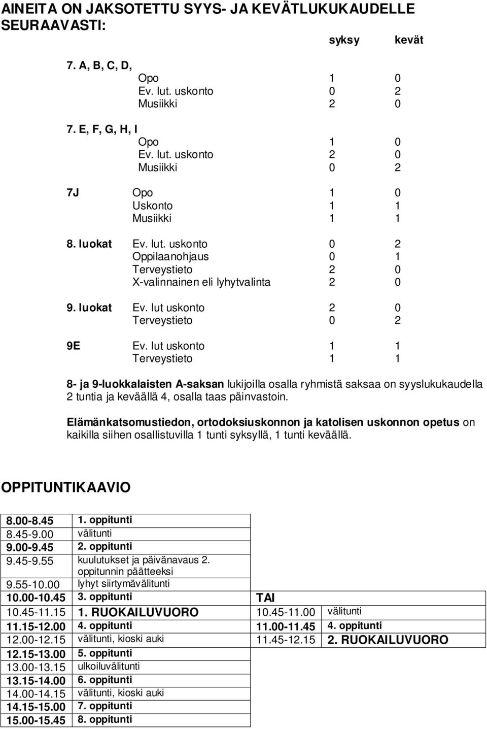 lut uskonto 1 1 Terveystieto 1 1 8- ja 9-luokkalaisten A-saksan lukijoilla osalla ryhmistä saksaa on syyslukukaudella 2 tuntia ja keväällä 4, osalla taas päinvastoin.
