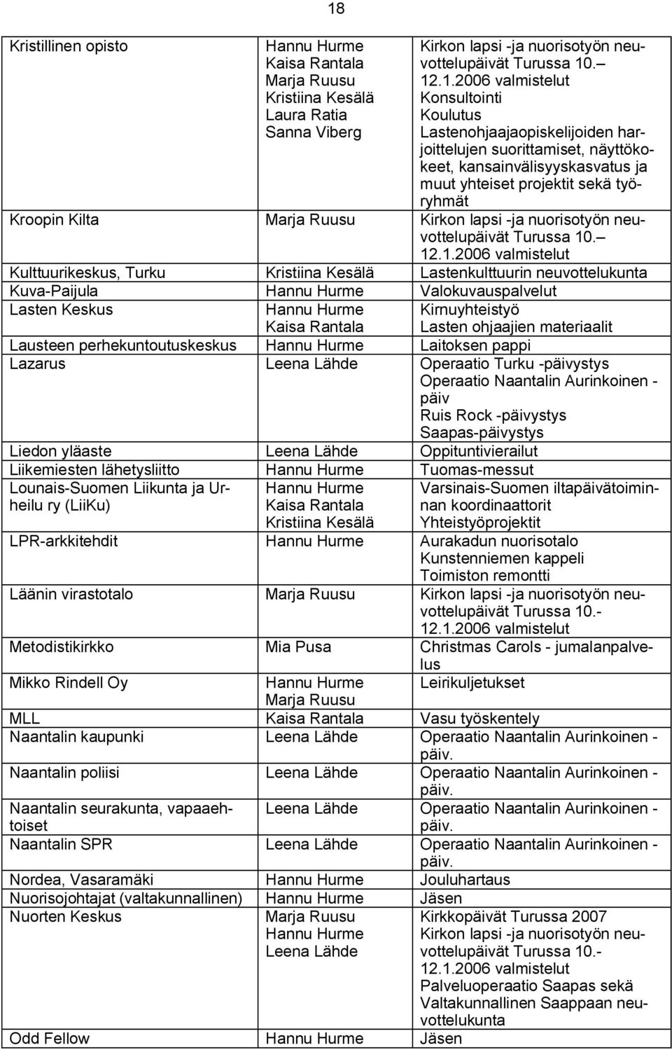 . 12.1.2006 valmistelut Konsultointi Koulutus Lastenohjaajaopiskelijoiden harjoittelujen suorittamiset, näyttökokeet, kansainvälisyyskasvatus ja muut yhteiset projektit sekä työryhmät Kroopin Kilta