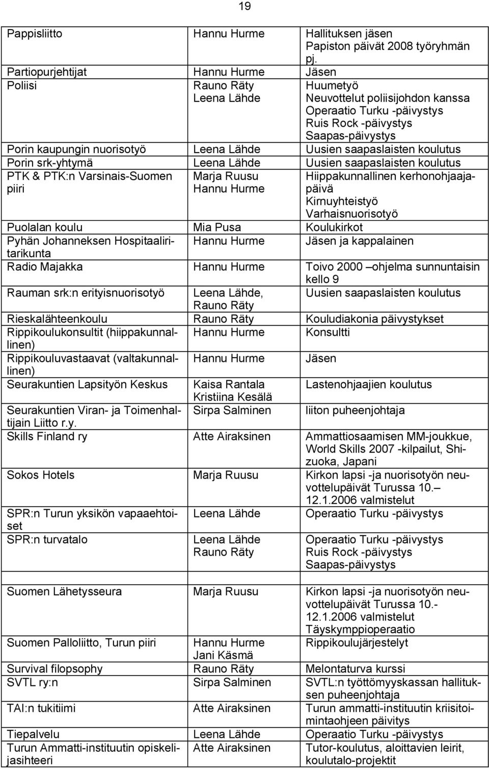 Leena Lähde Uusien saapaslaisten koulutus Porin srk yhtymä Leena Lähde Uusien saapaslaisten koulutus PTK & PTK:n Varsinais Suomen Marja Ruusu piiri Hannu Hurme Hiippakunnallinen kerhonohjaajapäivä