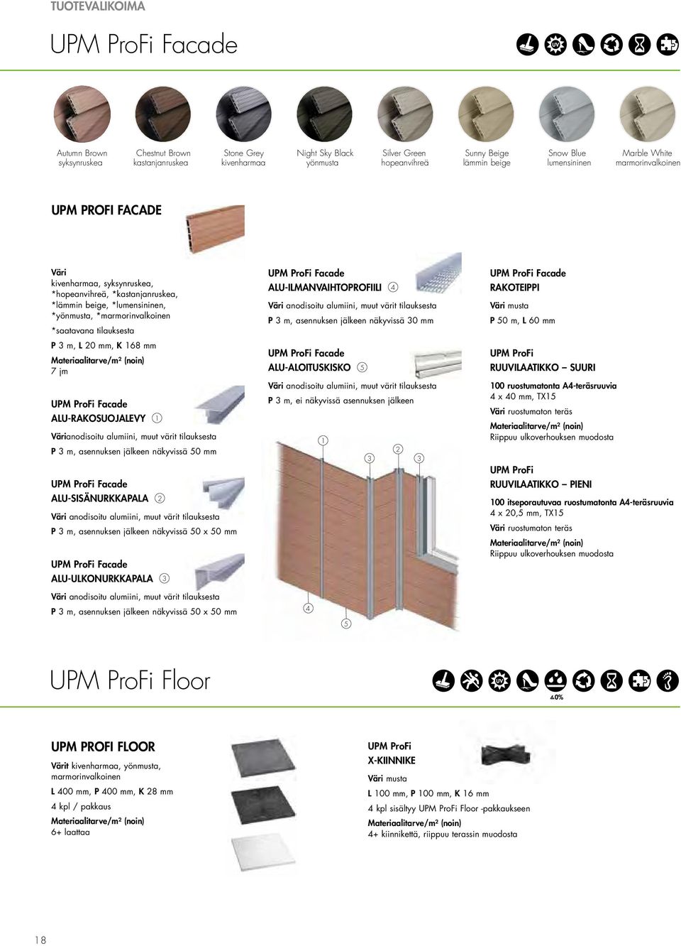 tilauksesta P 3 m, L 20 mm, K 168 mm 7 jm Facade ALU-RAKOSUOJALEVY 1 Värianodisoitu alumiini, muut värit tilauksesta P 3 m, asennuksen jälkeen näkyvissä 50 mm Facade ALU-SISÄNURKKAPALA 2 Väri