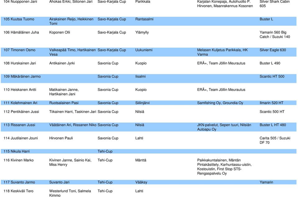 Yamarin 560 Big Catch / Suzuki 140 107 Timonen Osmo Valkeapää Timo, Hartikainen Vesa Savo-Karjala Cup Uukuniemi Melasen Kuljetus Parikkala, HK Varma Silver Eagle 630 108 Hurskainen Jari Antikainen