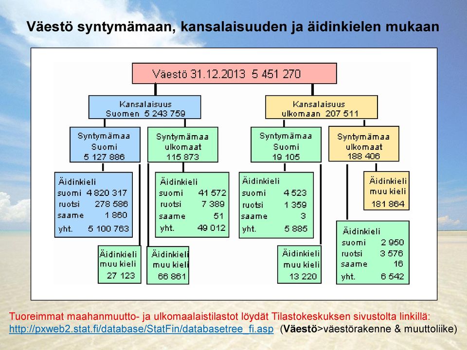 Tilastokeskuksen sivustolta linkillä: http://pxweb2.stat.