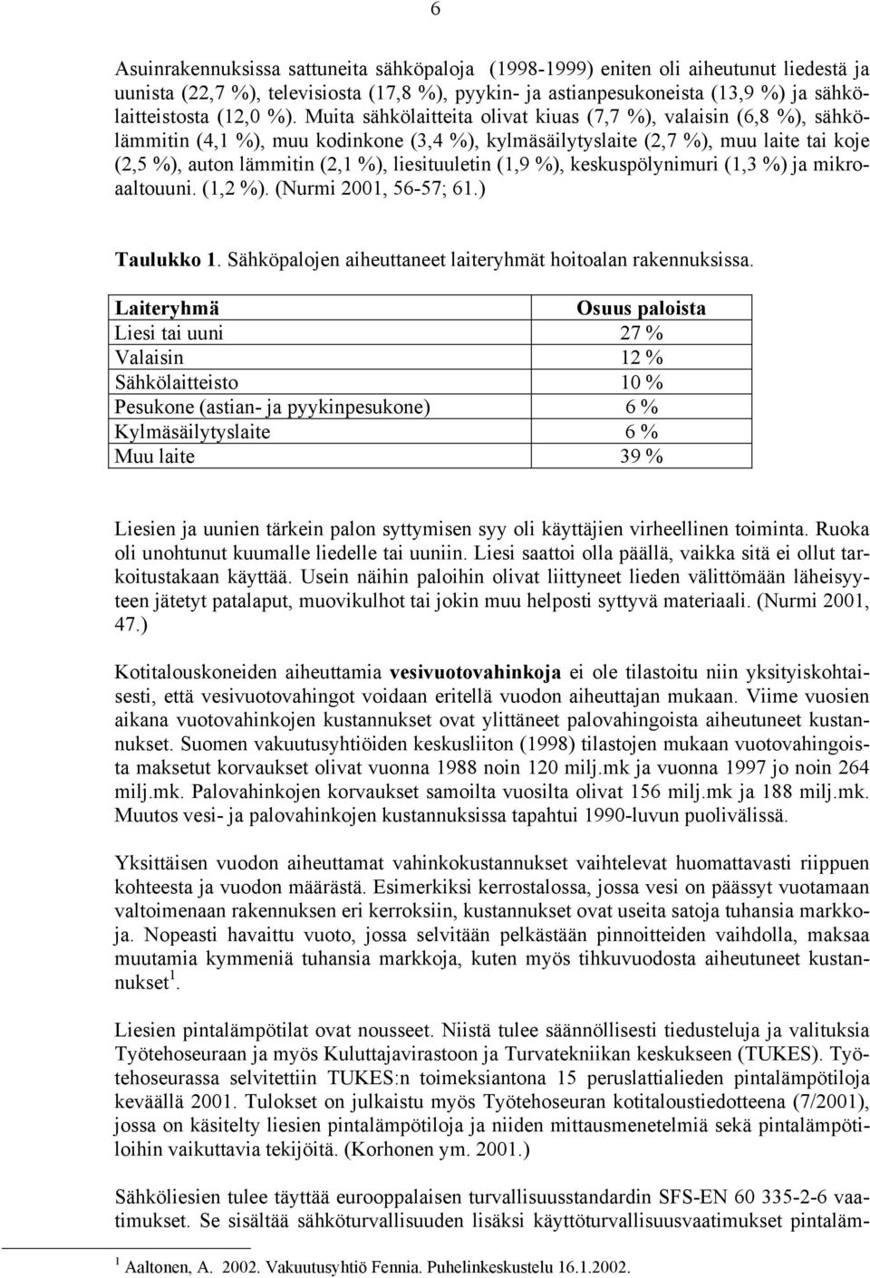 liesituuletin (1,9 %), keskuspölynimuri (1,3 %) ja mikroaaltouuni. (1,2 %). (Nurmi 2001, 56-57; 61.) Taulukko 1. Sähköpalojen aiheuttaneet laiteryhmät hoitoalan rakennuksissa.