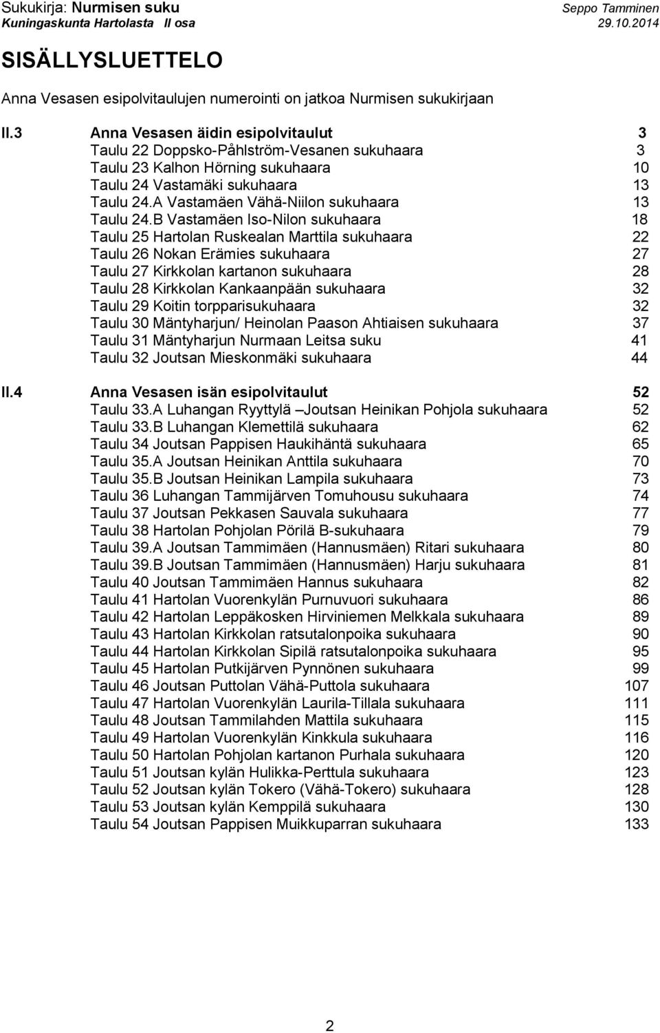 A Vastamäen Vähä-Niilon sukuhaara 13 Taulu 24.