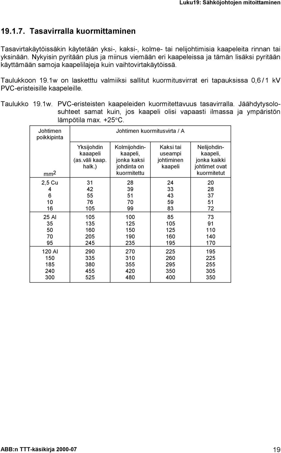 1w on lasketttu valmiiksi sallitut kuormitusvirrat eri tapauksissa 0, / 1 kv PVC-eristeisille kaapeleille. Taulukko 19.1w. PVC-eristeisten kaapeleiden kuormitettavuus tasavirralla.