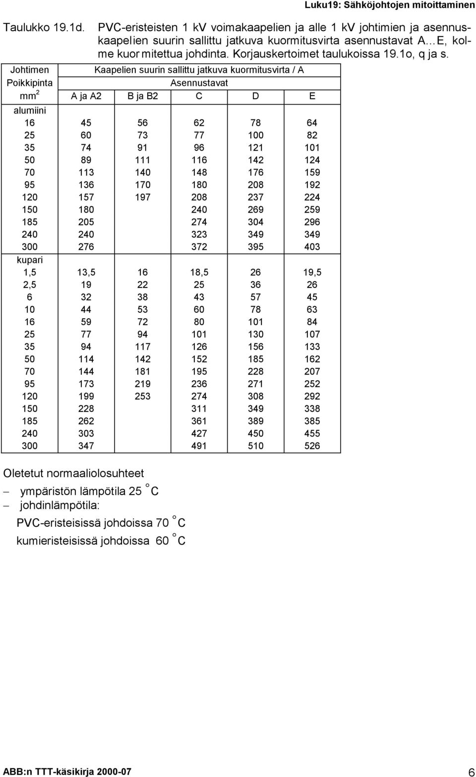 johdinta. Korjauskertoimet taulukoissa 19.1o, q ja s.