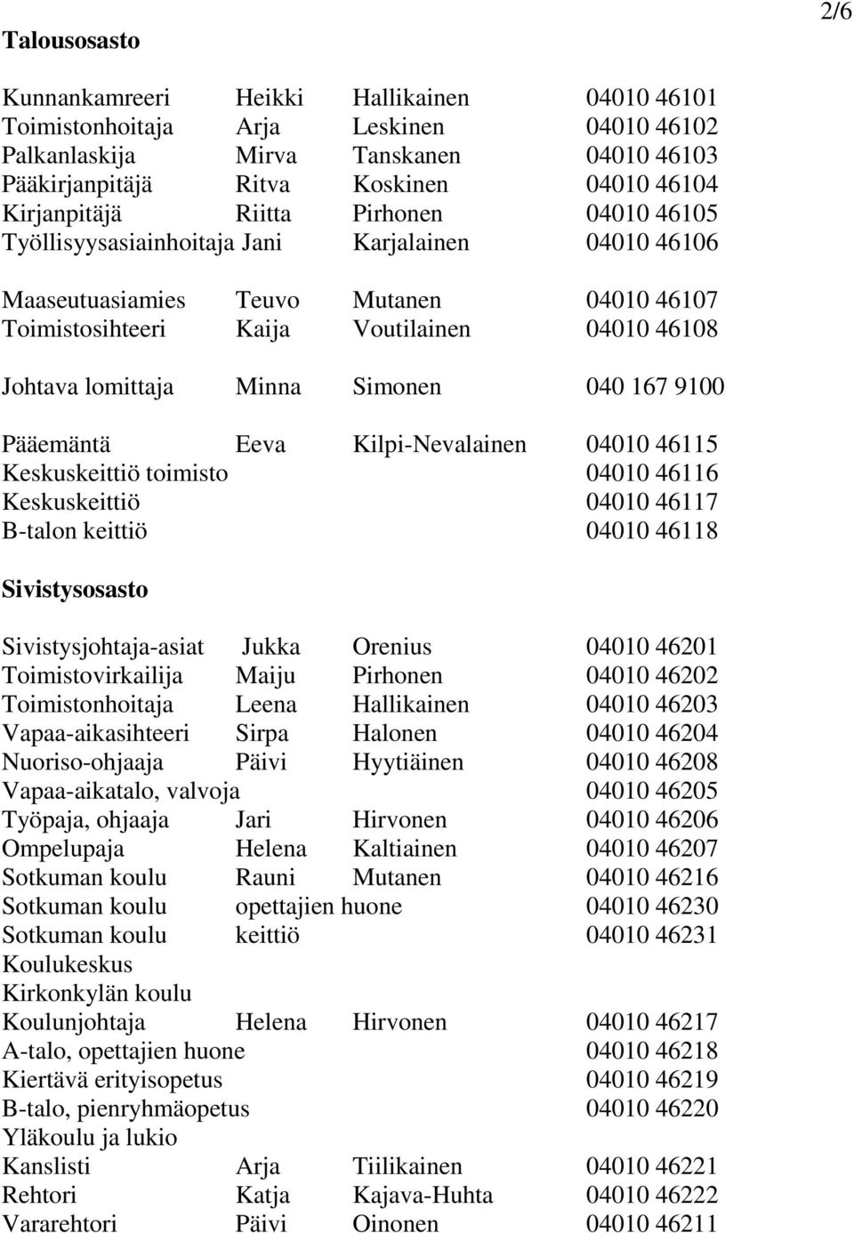 lomittaja Minna Simonen 040 167 9100 Pääemäntä Eeva Kilpi-Nevalainen 04010 46115 Keskuskeittiö toimisto 04010 46116 Keskuskeittiö 04010 46117 B-talon keittiö 04010 46118 Sivistysosasto