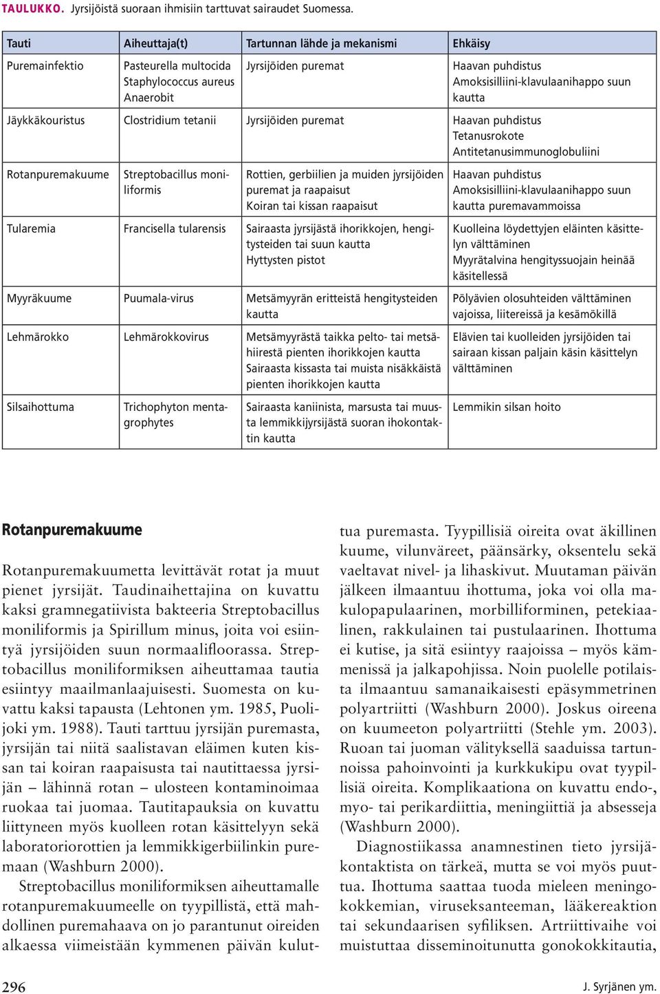 kautta Jäykkäkouristus Clostridium tetanii Jyrsijöiden puremat Haavan puhdistus Tetanusrokote Antitetanusimmunoglobuliini Rotanpuremakuume Streptobacillus moniliformis Rottien, gerbiilien ja muiden