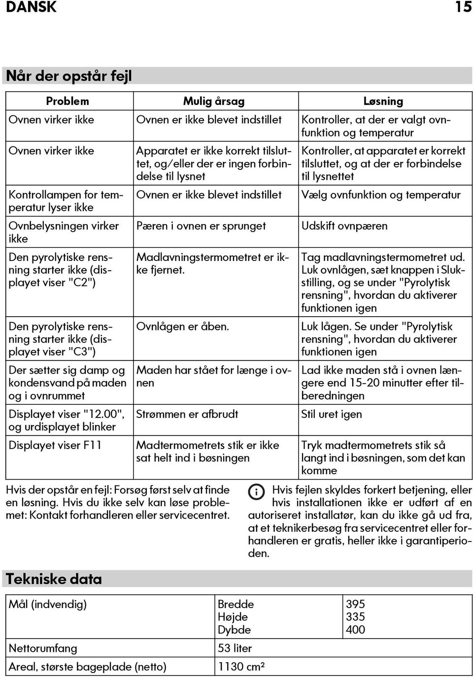 blevet indstillet Vælg ovnfunktion og temperatur lyser ikke Ovnbelysningen virker ikke Pæren i ovnen er sprunget Udskift ovnpæren Den pyrolytiske rensning starter ikke (displayet viser "C2") Den