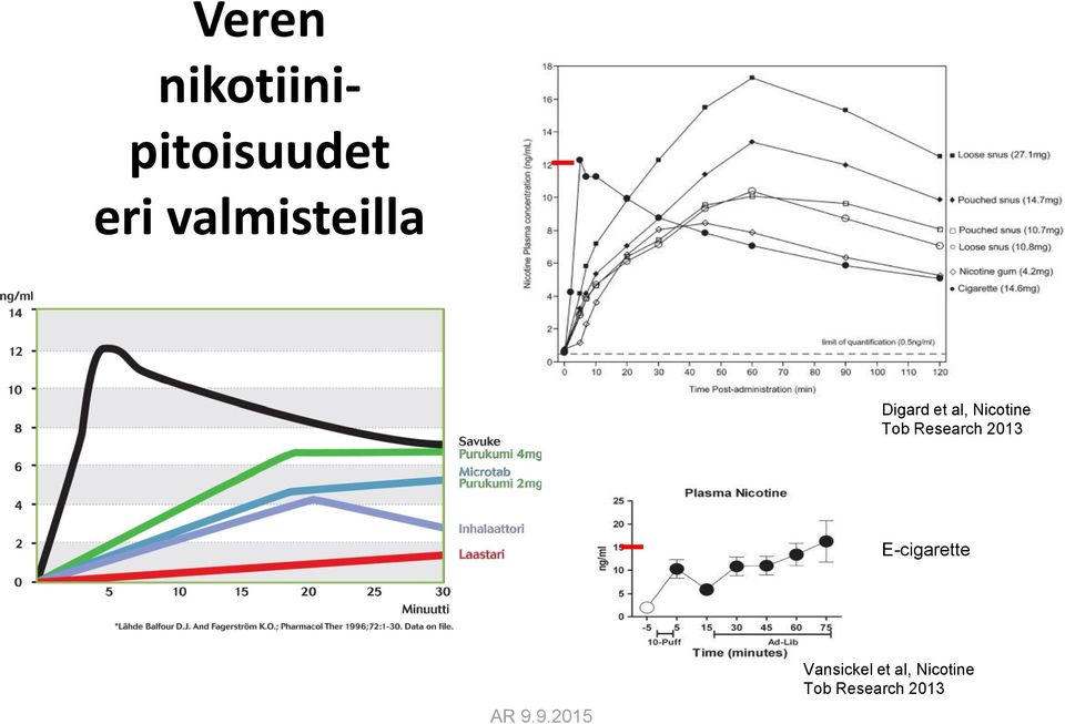 Nicotine Tob Research 2013