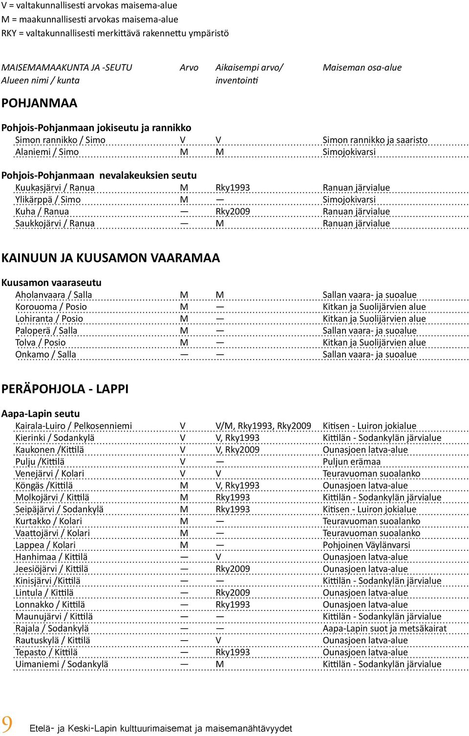 nevalakeuksien seutu Kuukasjärvi / Ranua M Rky1993 Ranuan järvialue Ylikärppä / Simo M Simojokivarsi Kuha / Ranua Rky2009 Ranuan järvialue Saukkojärvi / Ranua M Ranuan järvialue KAINUUN JA KUUSAMON