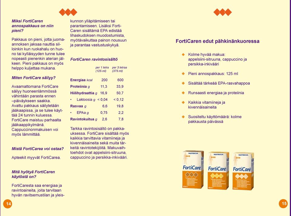 Avattu pakkaus säilytetään jääkaapissa, ja se tulee käyttää 24 tunnin kuluessa. FortiCare maistuu parhaalta jääkaappikylmänä. Cappuccinonmakuisen voi myös lämmittää. Mistä FortiCarea voi ostaa?