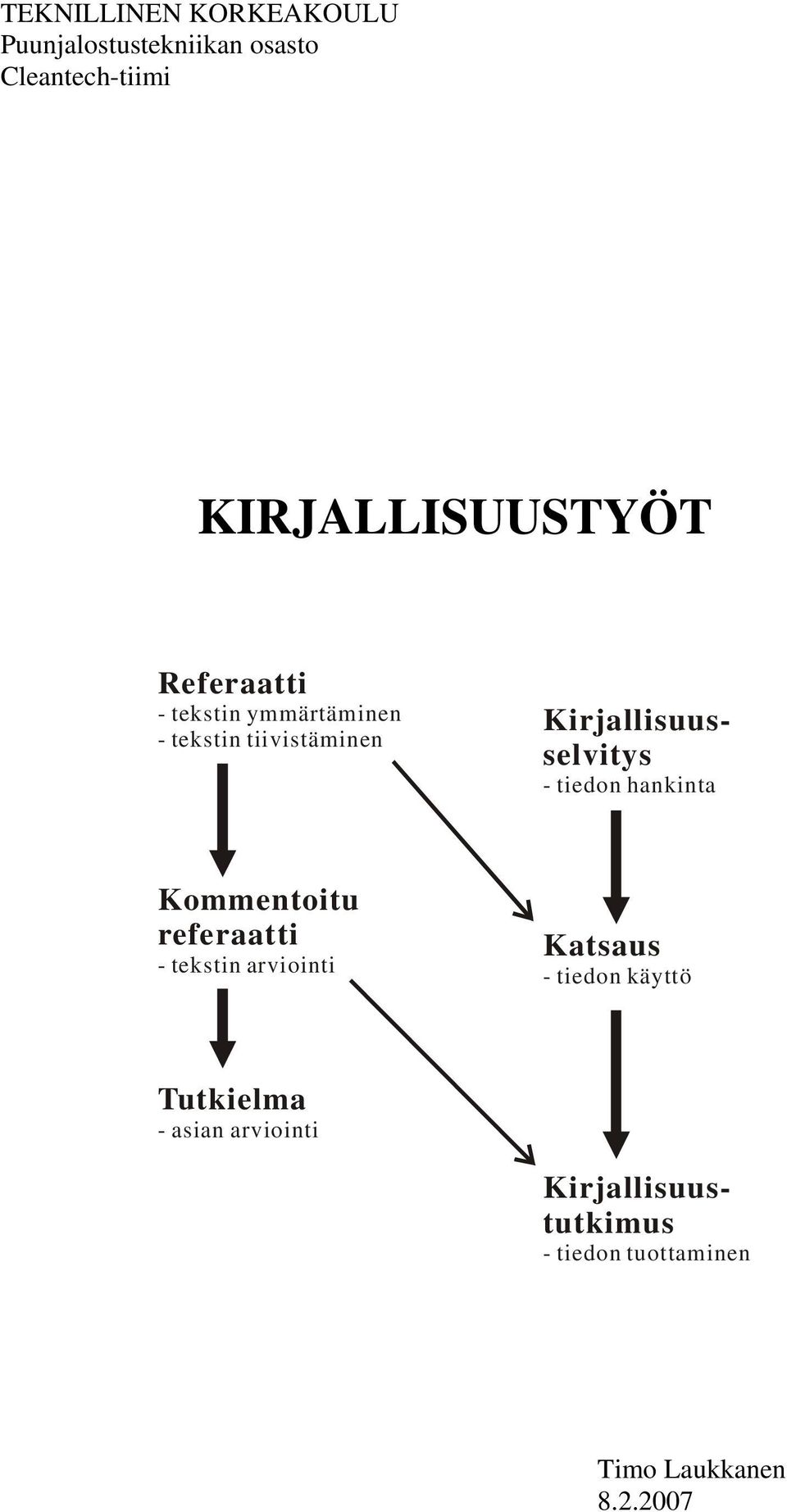 tiedon hankinta Kommentoitu referaatti - tekstin arviointi Katsaus - tiedon