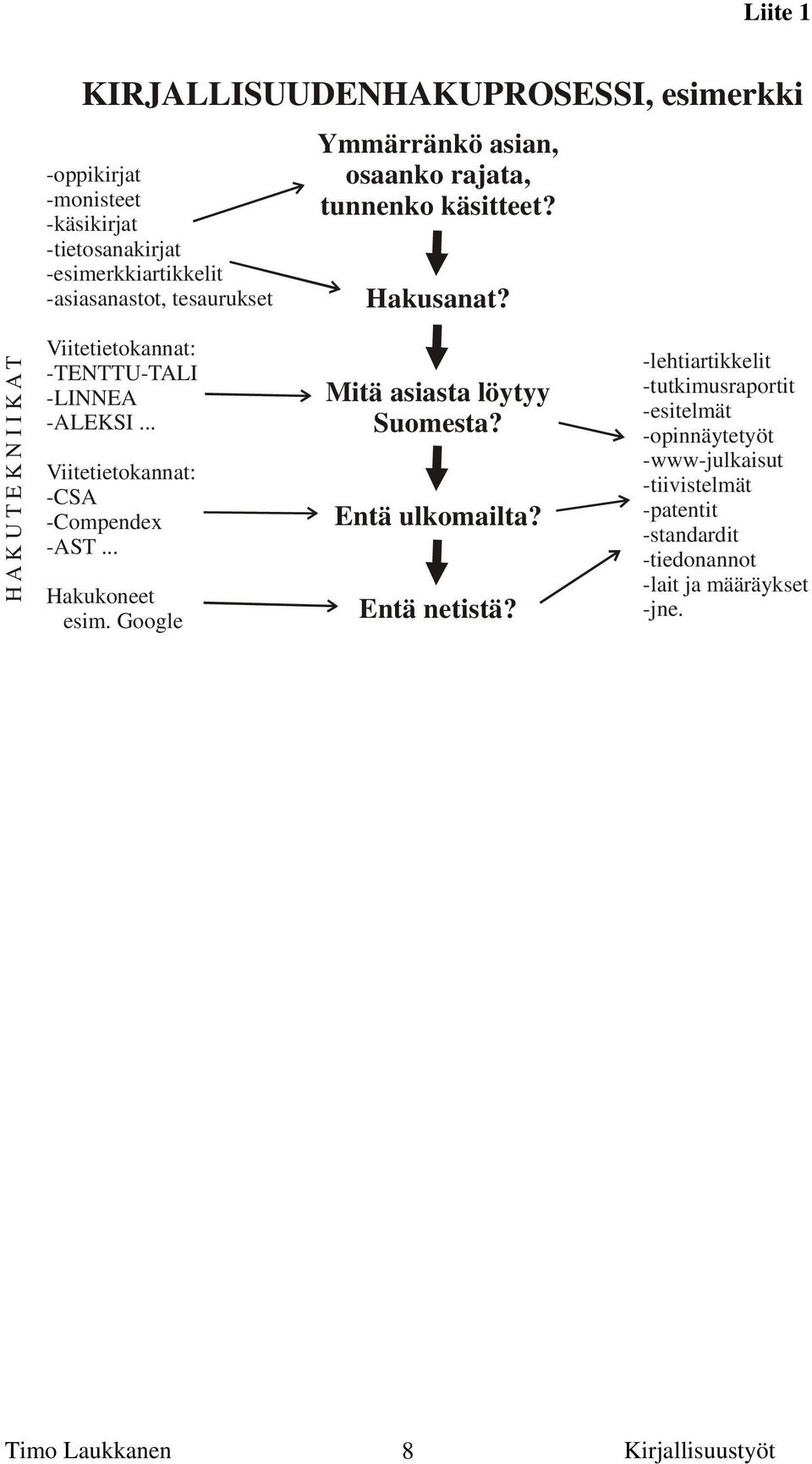 H A K U T E K N I I K A T Viitetietokannat: -TENTTU-TALI -LINNEA -ALEKSI... Viitetietokannat: -CSA -Compendex -AST... Hakukoneet esim.