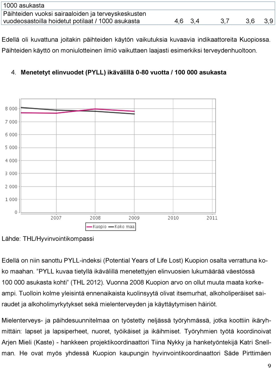 Menetetyt elinvuodet (PYLL) ikävälillä 0-80 vuotta / 100 000 asukasta Lähde: THL/Hyvinvointikompassi Edellä on niin sanottu PYLL-indeksi (Potential Years of Life Lost) Kuopion osalta verrattuna koko