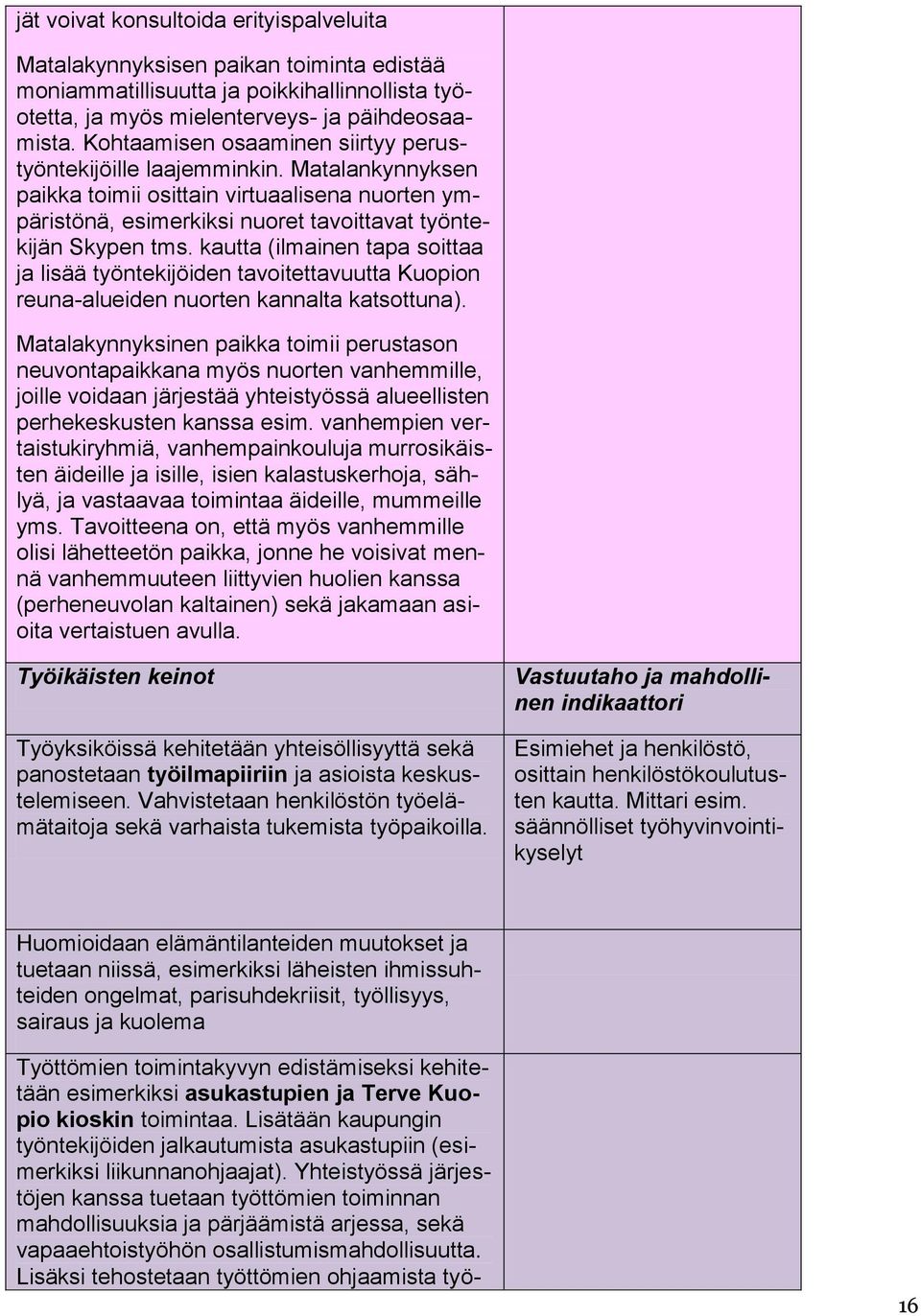 kautta (ilmainen tapa soittaa ja lisää työntekijöiden tavoitettavuutta Kuopion reuna-alueiden nuorten kannalta katsottuna).