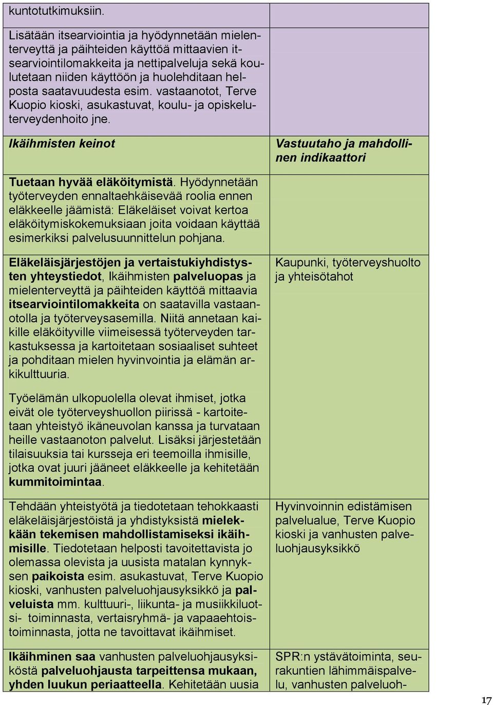 saatavuudesta esim. vastaanotot, Terve Kuopio kioski, asukastuvat, koulu- ja opiskeluterveydenhoito jne. Ikäihmisten keinot Vastuutaho ja mahdollinen indikaattori Tuetaan hyvää eläköitymistä.