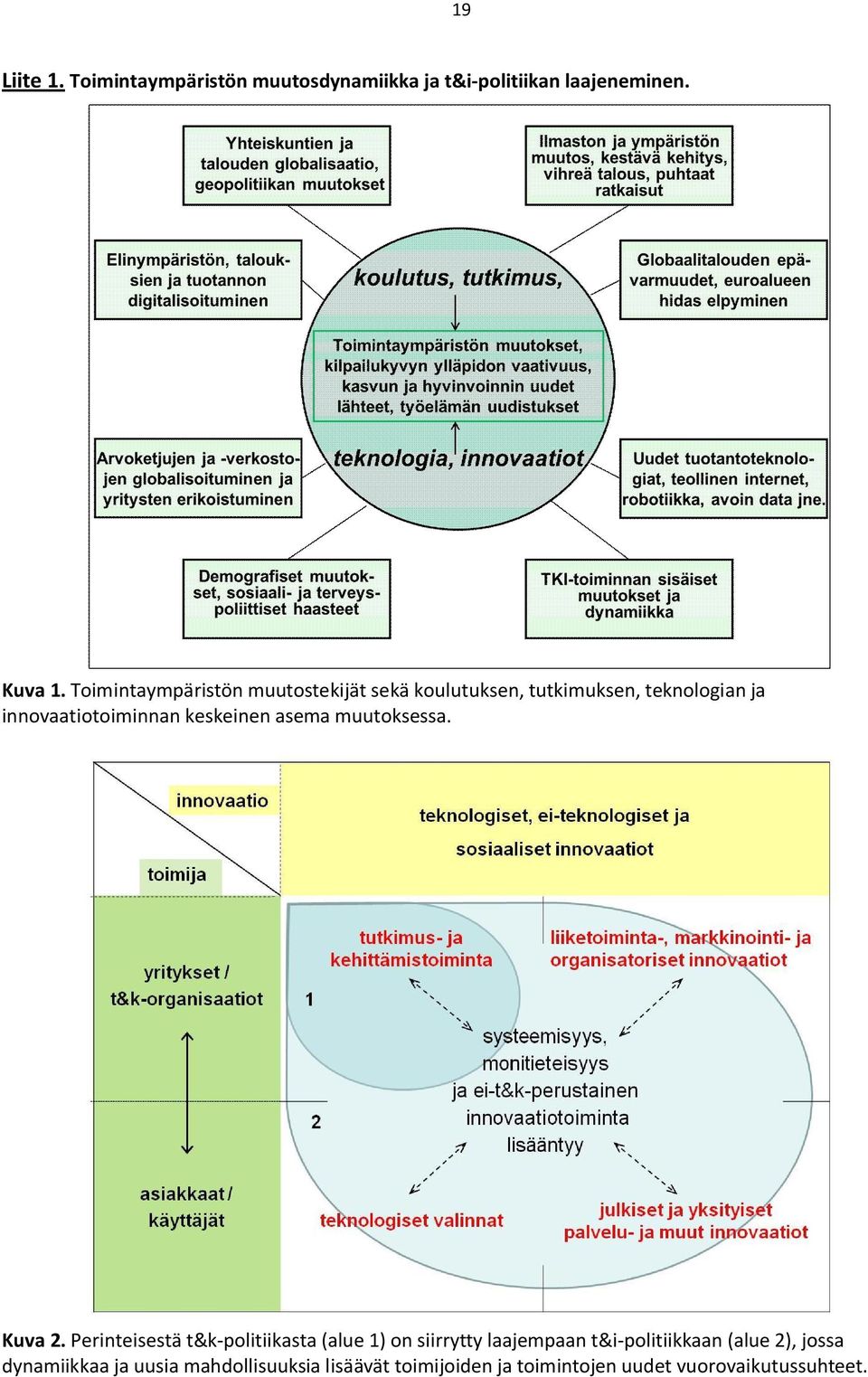 keskeinen asema muutoksessa. Kuva 2.