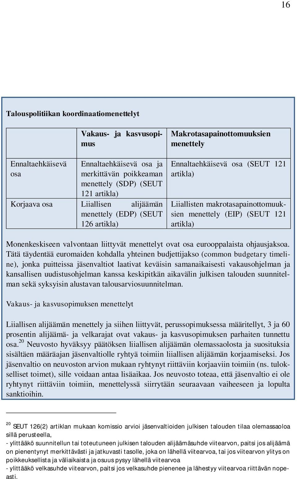 Monenkeskiseen valvontaan liittyvät menettelyt ovat osa eurooppalaista ohjausjaksoa.