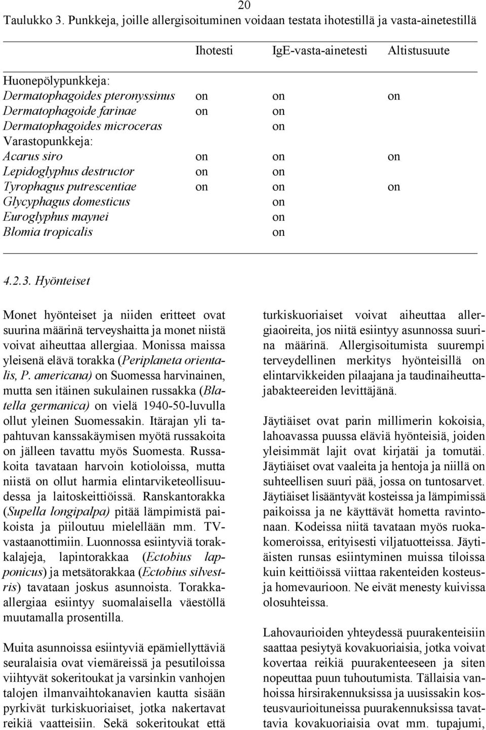 Dermatophagoide farinae on on Dermatophagoides microceras on Varastopunkkeja: Acarus siro on on on Lepidoglyphus destructor on on Tyrophagus putrescentiae on on on Glycyphagus domesticus on