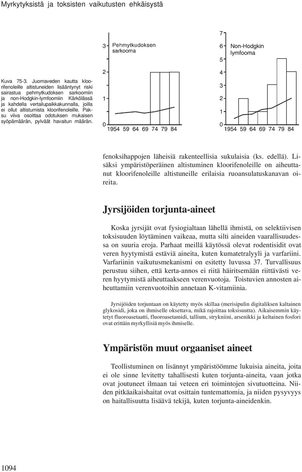 altistumista kloorifenoleille. Paksu viiva osoittaa odotuksen mukaisen syöpämäärän, pylväät havaitun määrän. fenoksihappojen läheisiä rakenteellisia sukulaisia (ks. edellä).