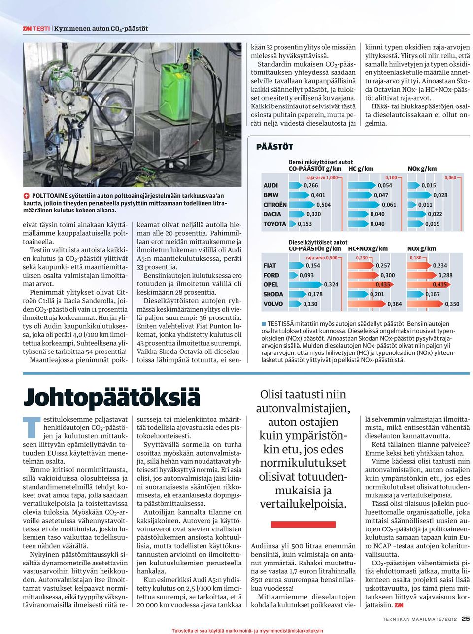 Kaikki bensiiniautot selvisivät tästä osiosta puhtain paperein, mutta peräti neljä viidestä dieselautosta jäi kiinni typen oksidien raja-arvojen ylityksestä.