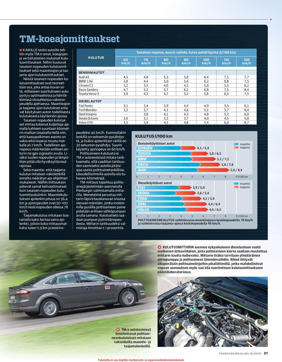 4,6 5,1 5,7 6,4 Opel Insignia - 3,8 4,1 4,3 4,8 5,2 6,0 Skoda Octavia 3,0 3,1 3,3 3,7 4,0 4,5 5,0 Volvo V70 3,5 3,9 4,3 4,8 5,4 6,0 6,7 KAIKILLE testin autoille tehtiin myös TM:n omat, koeajojen ja