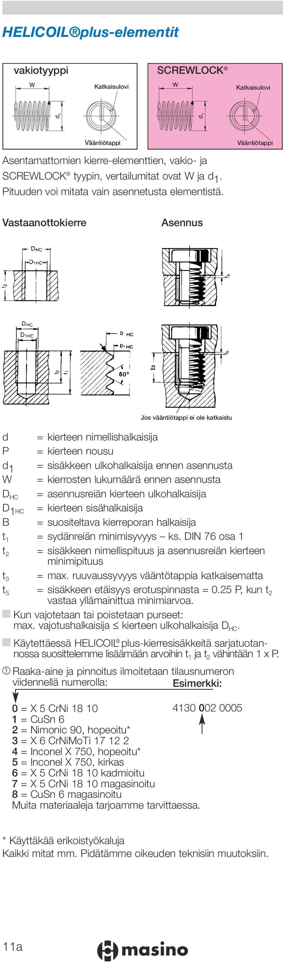 Vastaanottokierre Asennus Jos vääntiötappi ei ole katkaistu d = kierteen nimellishalkaisija P = kierteen nousu d 1 = sisäkkeen ulkohalkaisija ennen asennusta W = kierrosten lukumäärä ennen asennusta