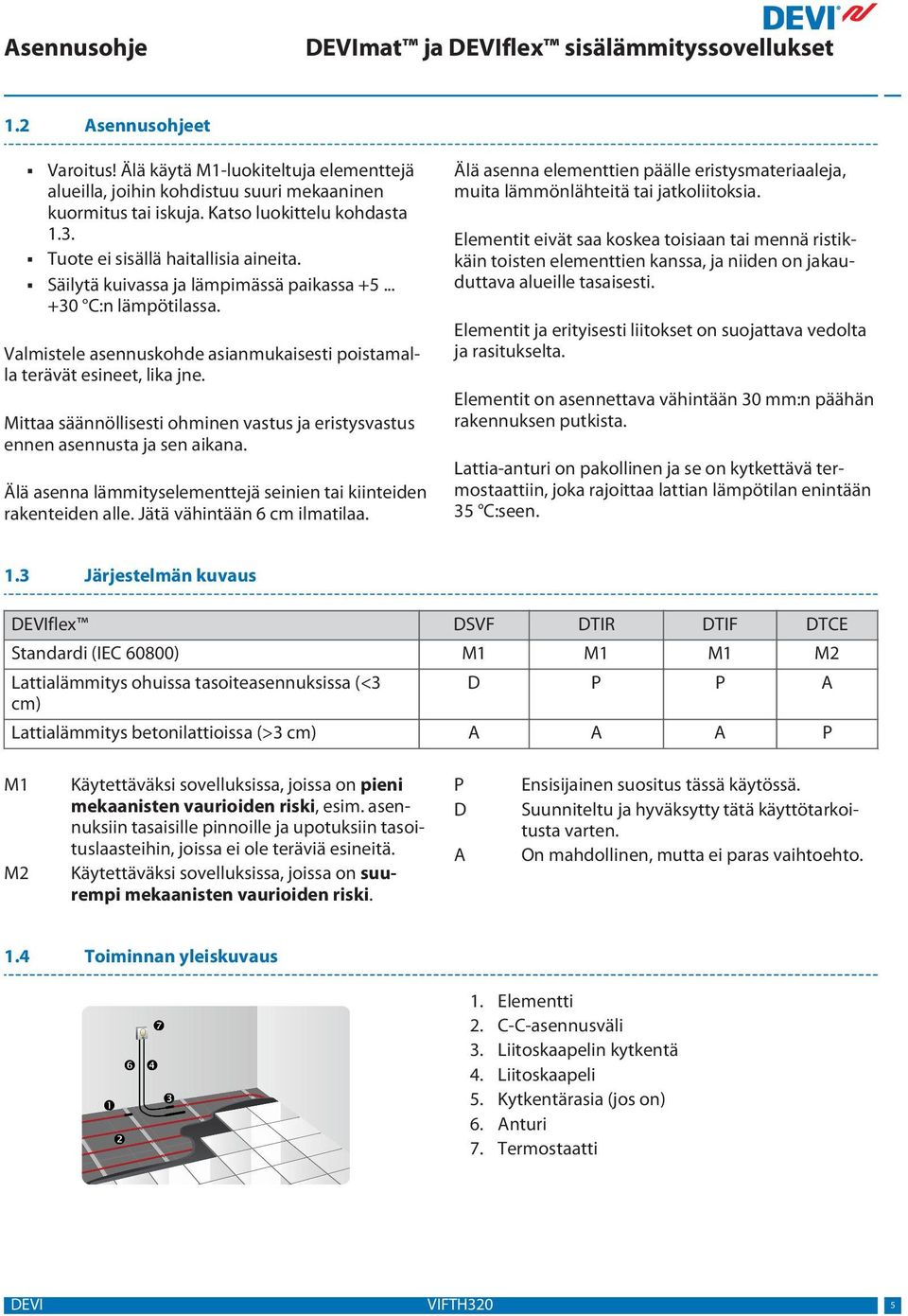 Mittaa säännöllisesti ohminen vastus ja eristysvastus ennen asennusta ja sen aikana. Älä asenna lämmityselementtejä seinien tai kiinteiden rakenteiden alle. Jätä vähintään 6 cm ilmatilaa.