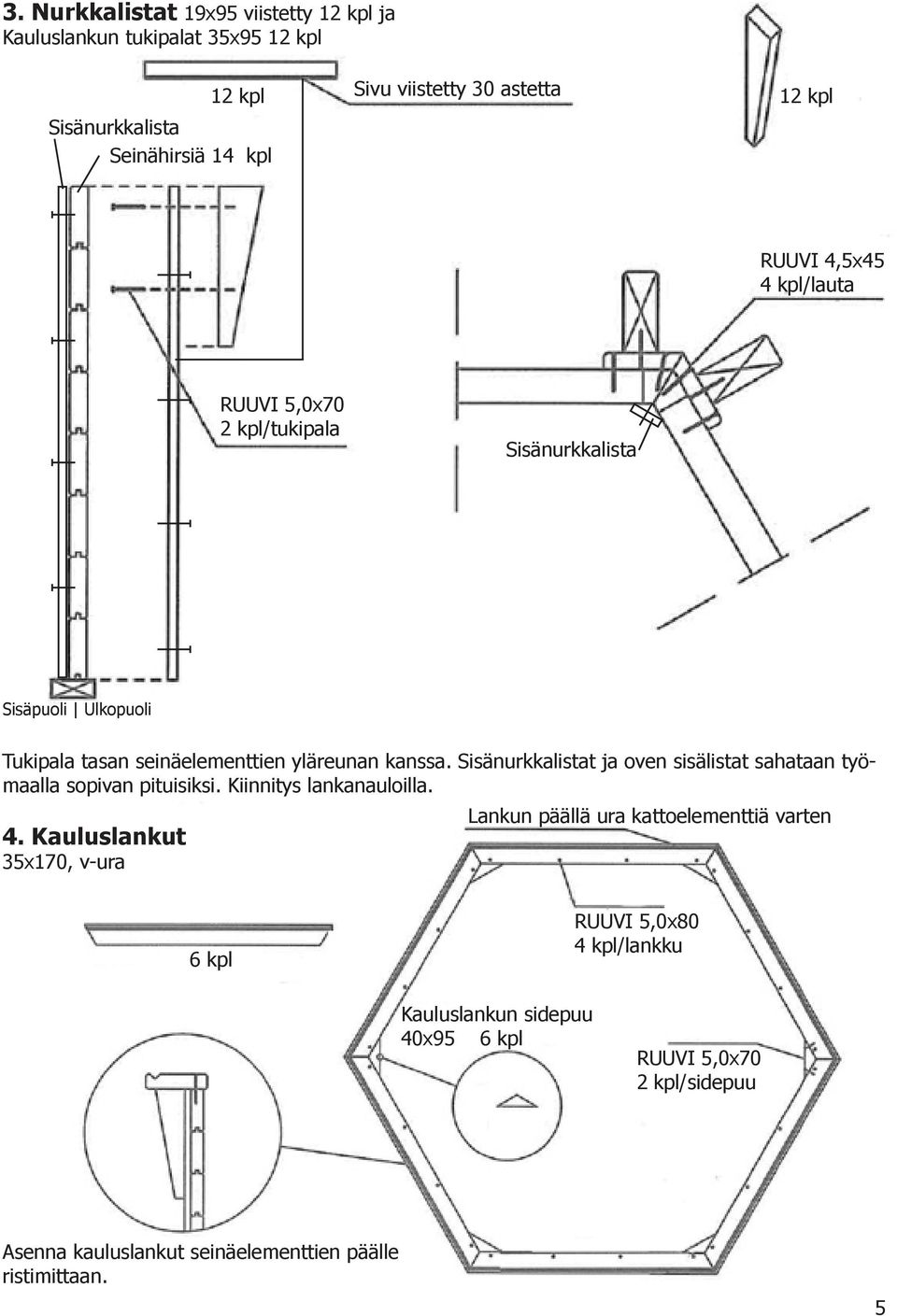 Sisänurkkalistat ja oven sisälistat sahataan työmaalla sopivan pituisiksi. Kiinnitys lankanauloilla. 4.