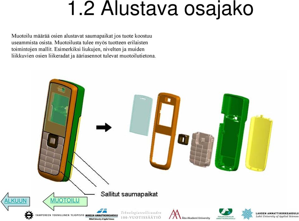 Muotoilusta tulee myös tuotteen erilaisten toimintojen mallit.