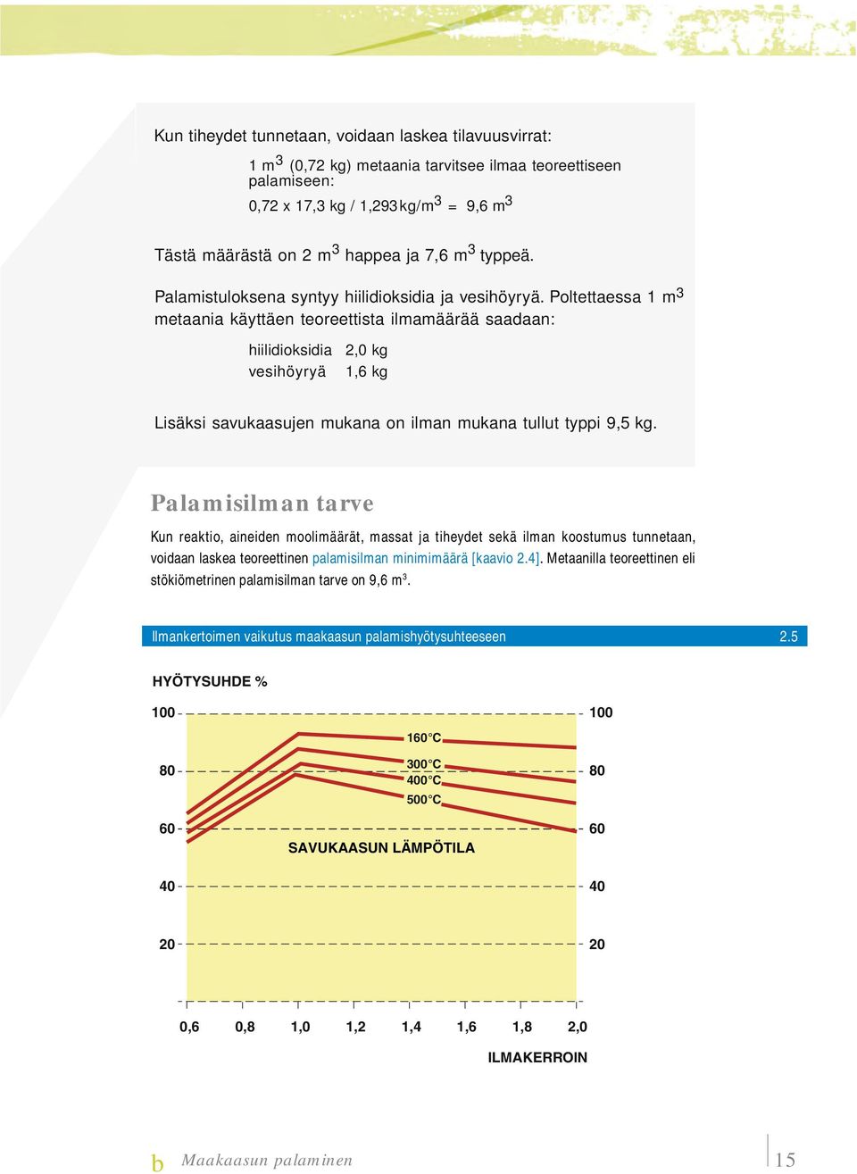 Poltettaessa 1 m 3 metaania käyttäen teoreettista ilmamäärää saadaan: hiilidioksidia vesihöyryä 2,0 kg 1,6 kg Lisäksi savukaasujen mukana on ilman mukana tullut typpi 9,5 kg.