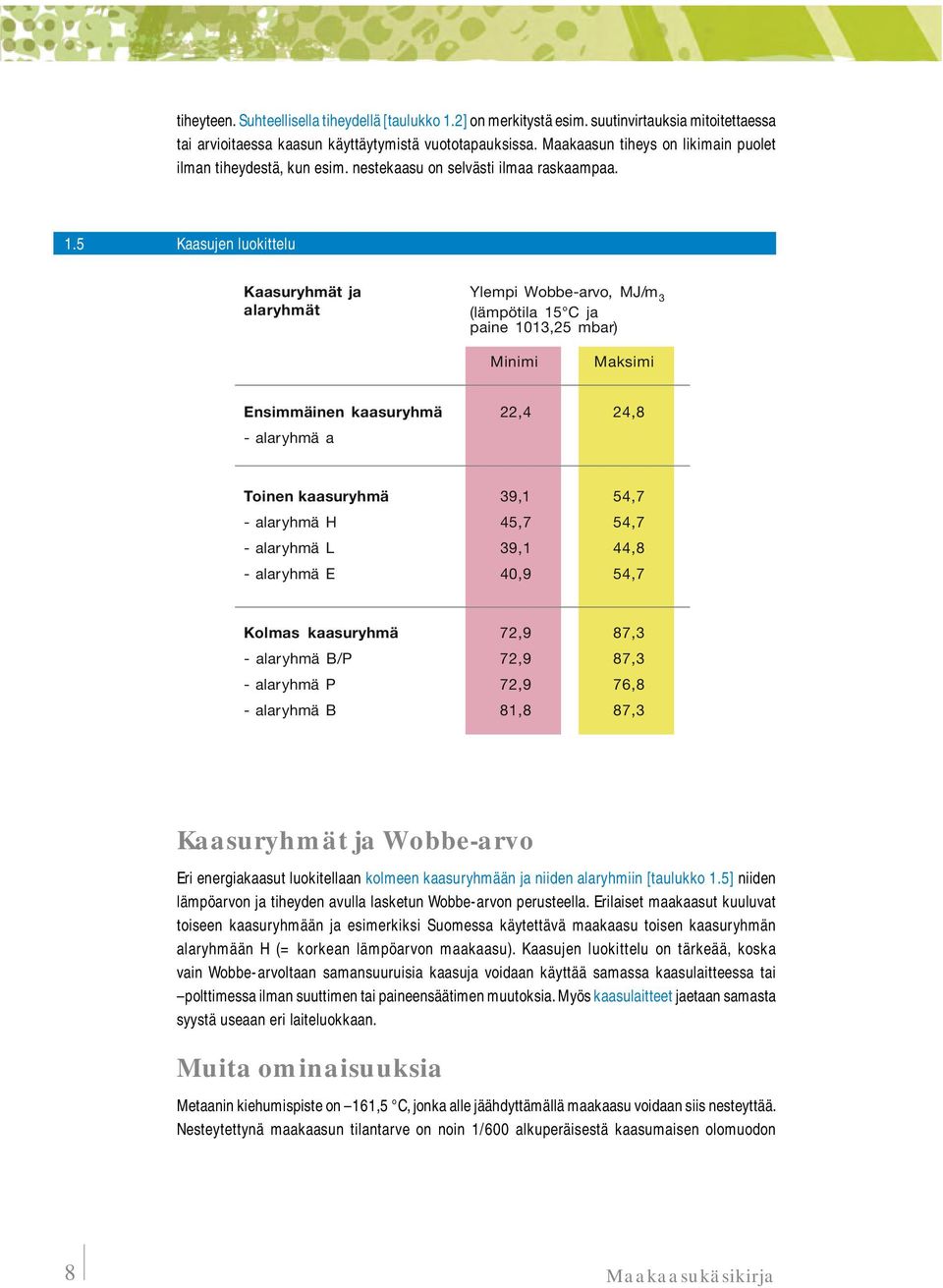 5 Kaasujen luokittelu Kaasuryhmät ja alaryhmät Ylempi Wobbe-arvo, MJ/m 3 (lämpötila 15 C ja paine 1013,25 mbar) Minimi Maksimi Ensimmäinen kaasuryhmä 22,4 24,8 - alaryhmä a Toinen kaasuryhmä 39,1