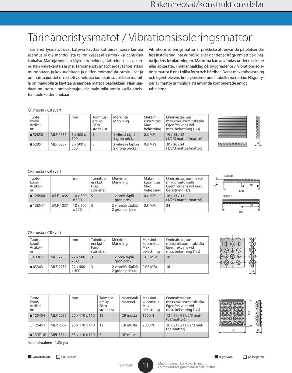 Tärinäneristysmatot eroavat toisistaan muodoltaan ja kovuudeltaan ja niiden enimmäiskuormitukset ja ominaistaajuudet on esitetty oheisissa taulukoissa.