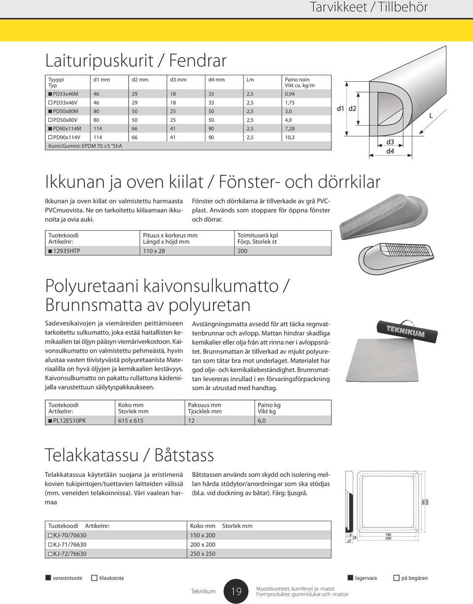 EPDM 70 ±5 ShA Ikkunan ja oven kiilat / Fönster- och dörrkilar Ikkunan ja oven kiilat on valmistettu harmaasta PVCmuovista. Ne on tarkoitettu kiilaamaan ikkunoita ja ovia auki.