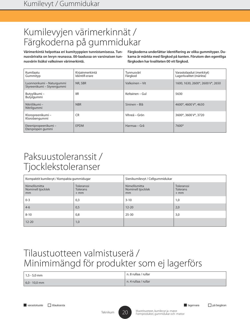 Förutom den egentliga färgkoden har kvaliteten 00 vit färgkod.